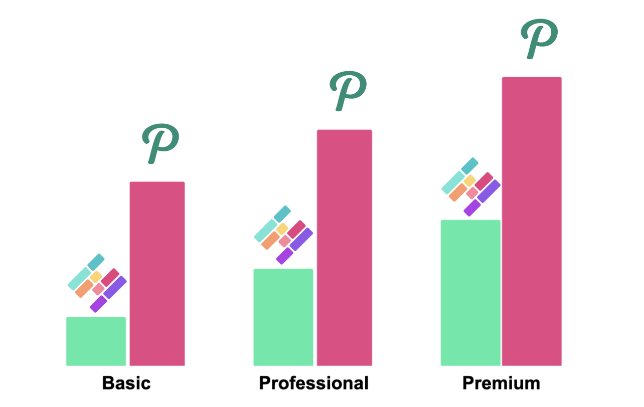 Vergleich der Preise von Papershift mit der den Preisen der Papershift Alternative, Staffomatic