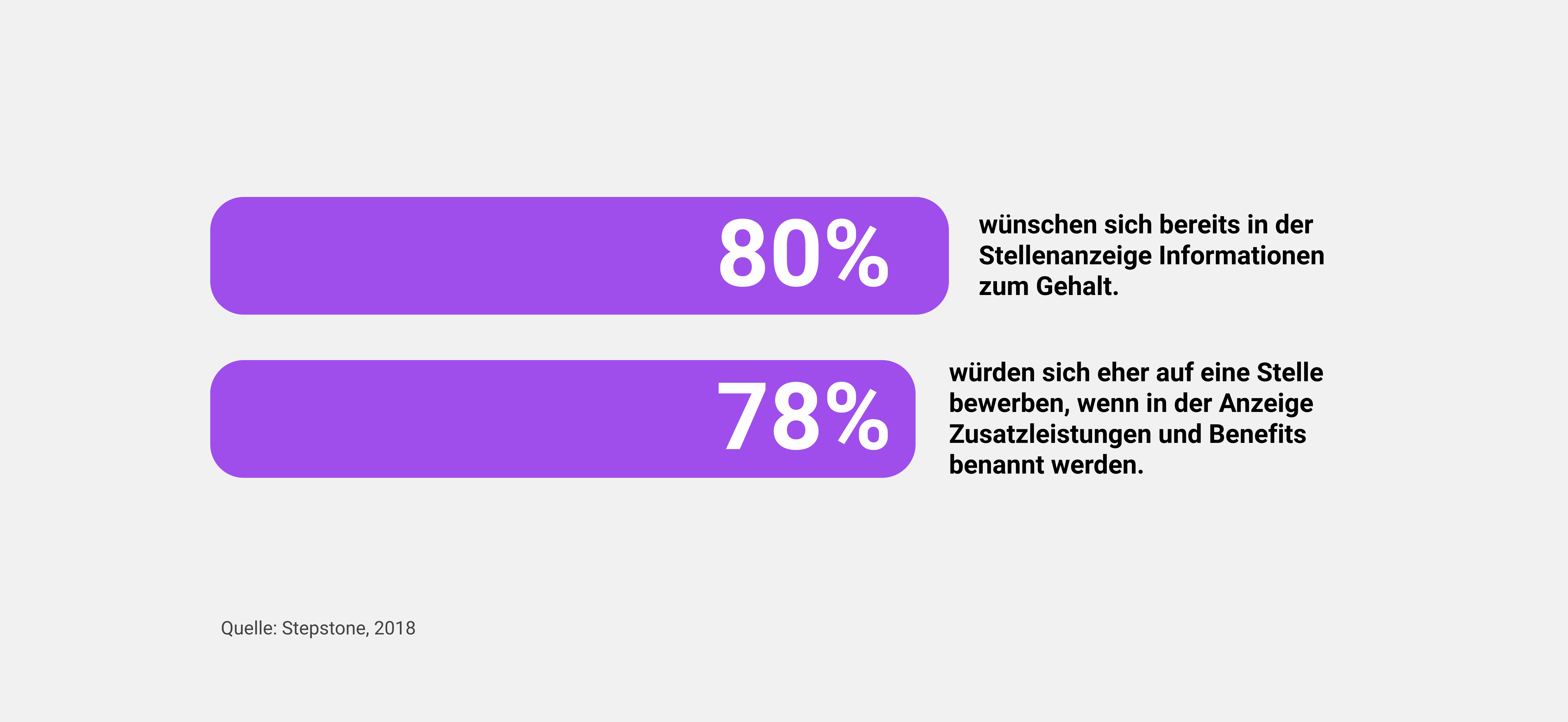 Studie gehaltsangaben in Stellenanzeigen 2-1