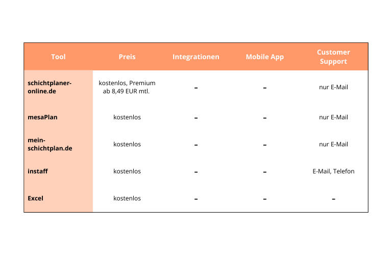 Tabelle_Vergleich_Kostenlose Tools