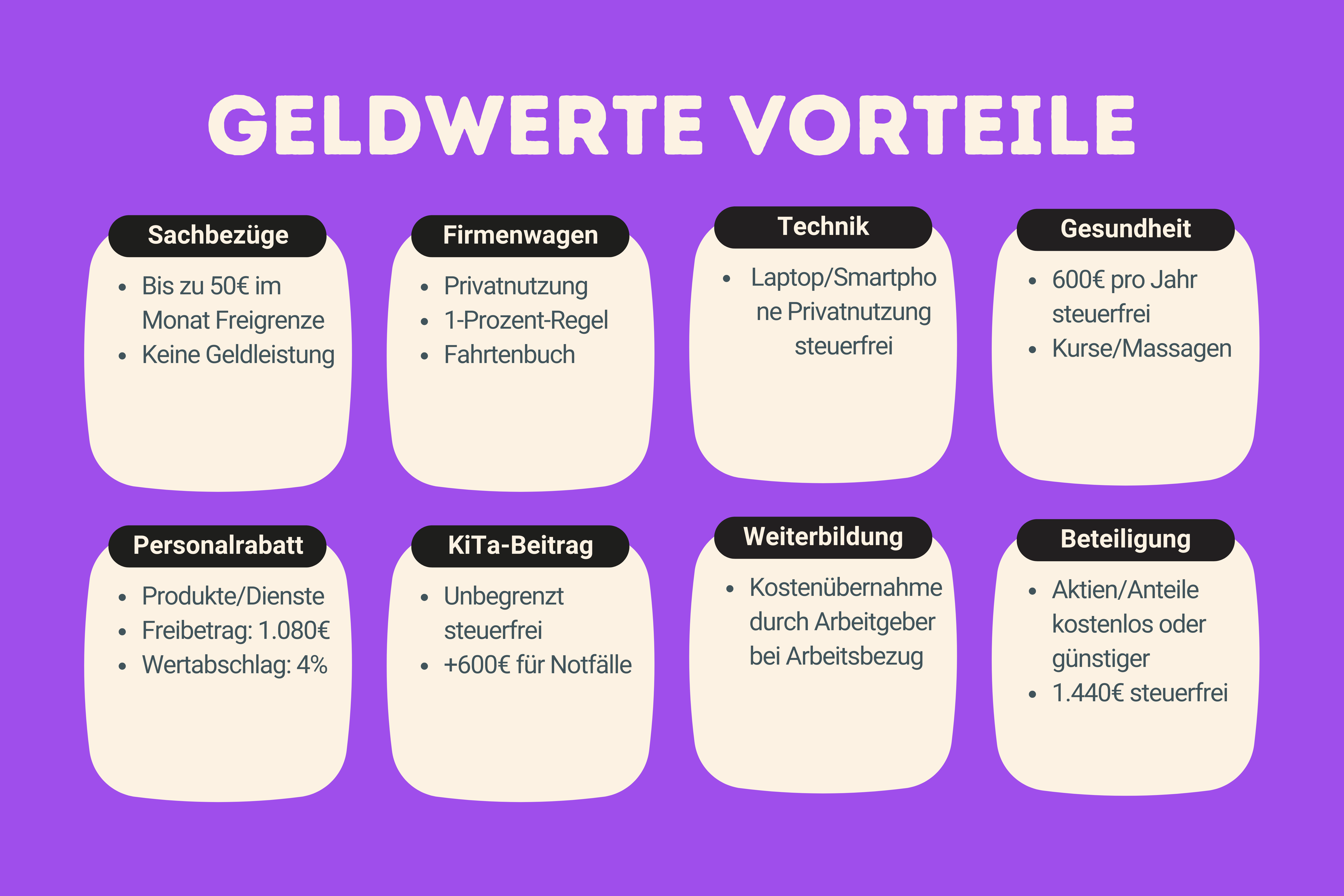 geldwerte Vorteile Schaubild