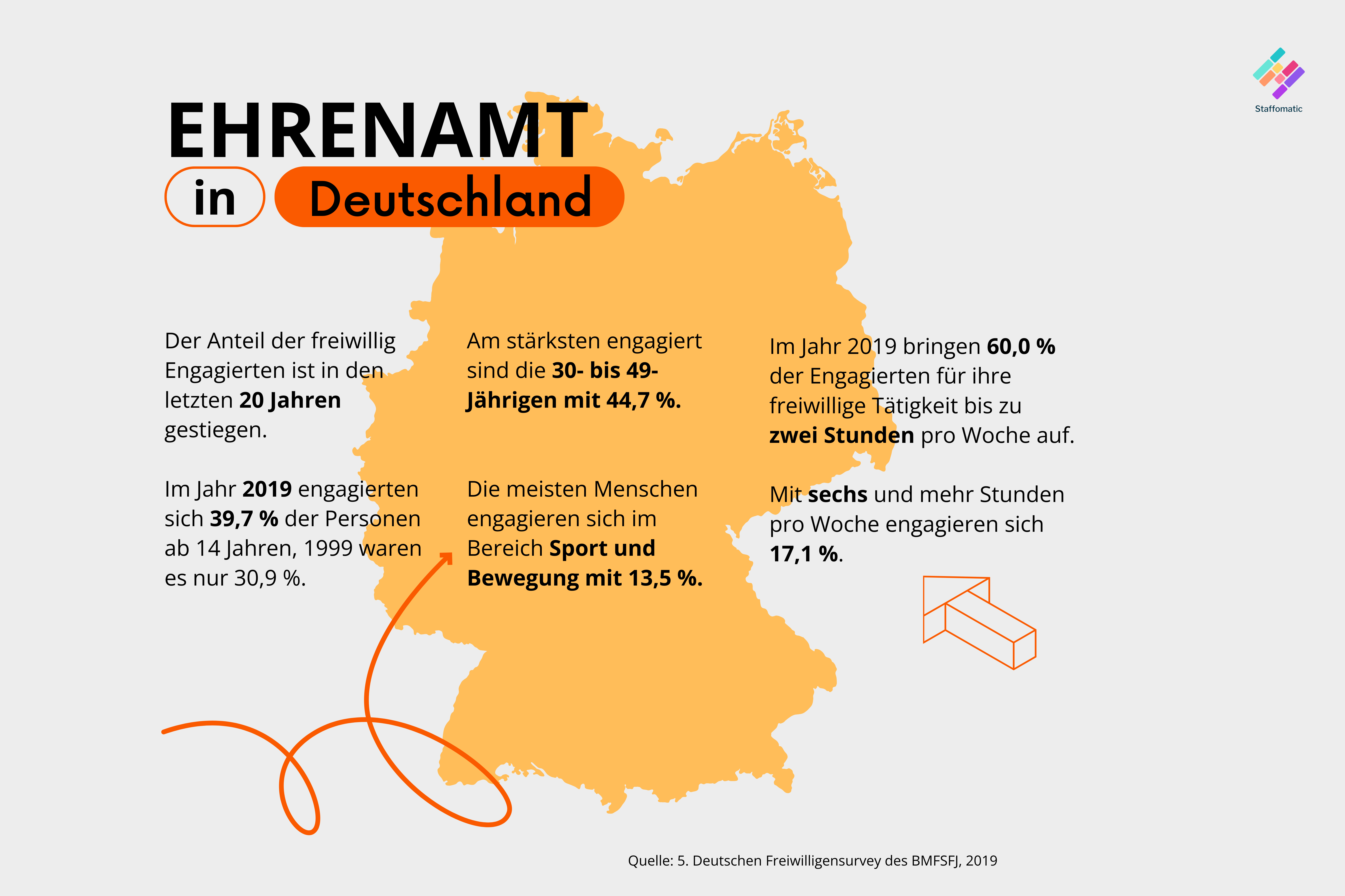 Ehrenamt in DE Zahlen